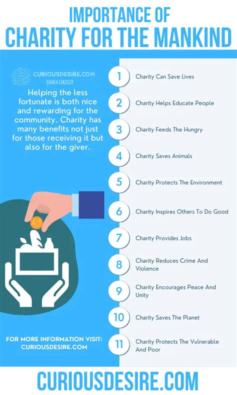 why charities are important|15 Reasons Why Charity Is Important .